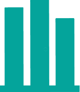Why Practice Question type