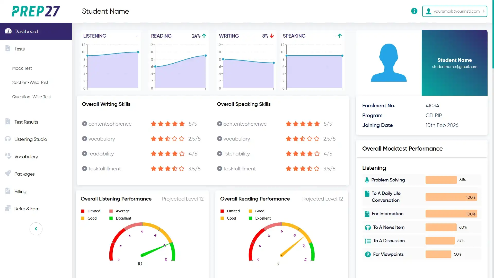 Fee CELPIP mock test dashboard – Prep27 online practice platform