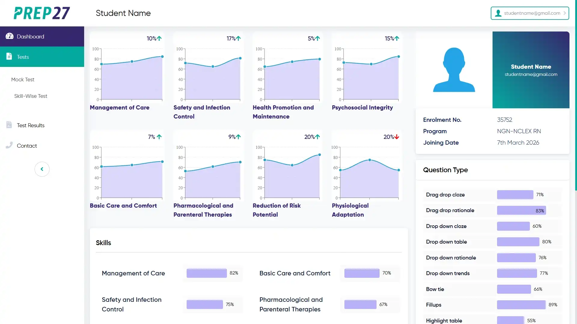 NCLEX-RN Practice Dashboard with AI Scoring on Prep27