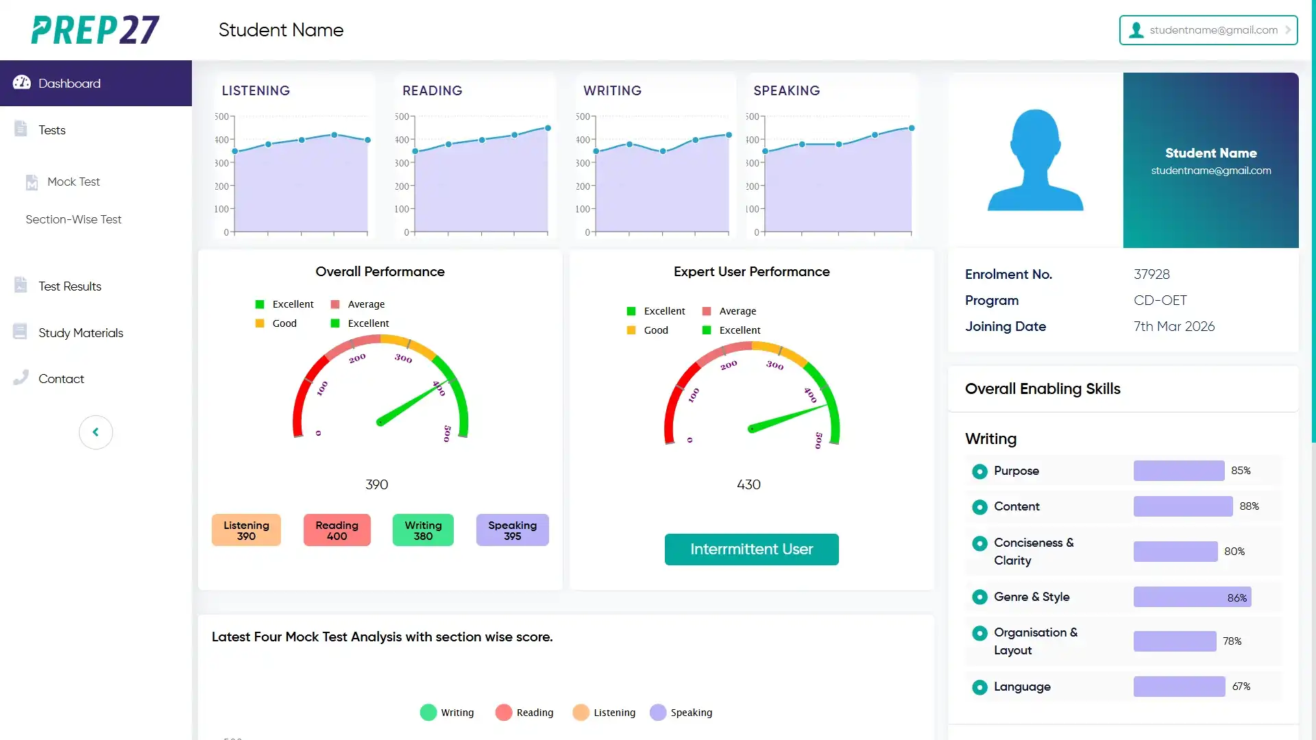 Prep27 OET nursing dashboard showing all 4 sub-tests